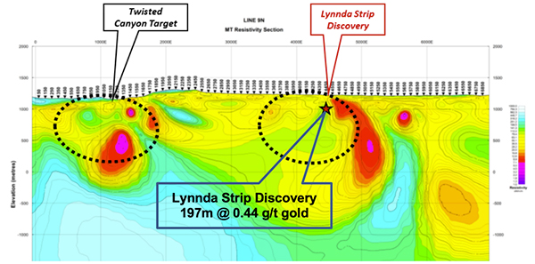 Figure 2 - East-West Lynnda Strip AMT resistivity line showing Lynnda Strip discovery and new Twisted Canyon target, three kilometres to the west